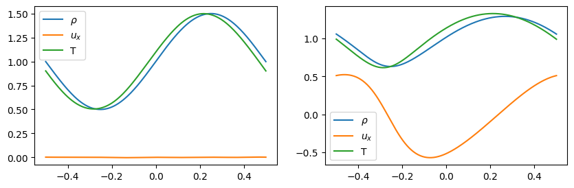 ../_images/physics_driven_boltzmannD1V3_16_0.png