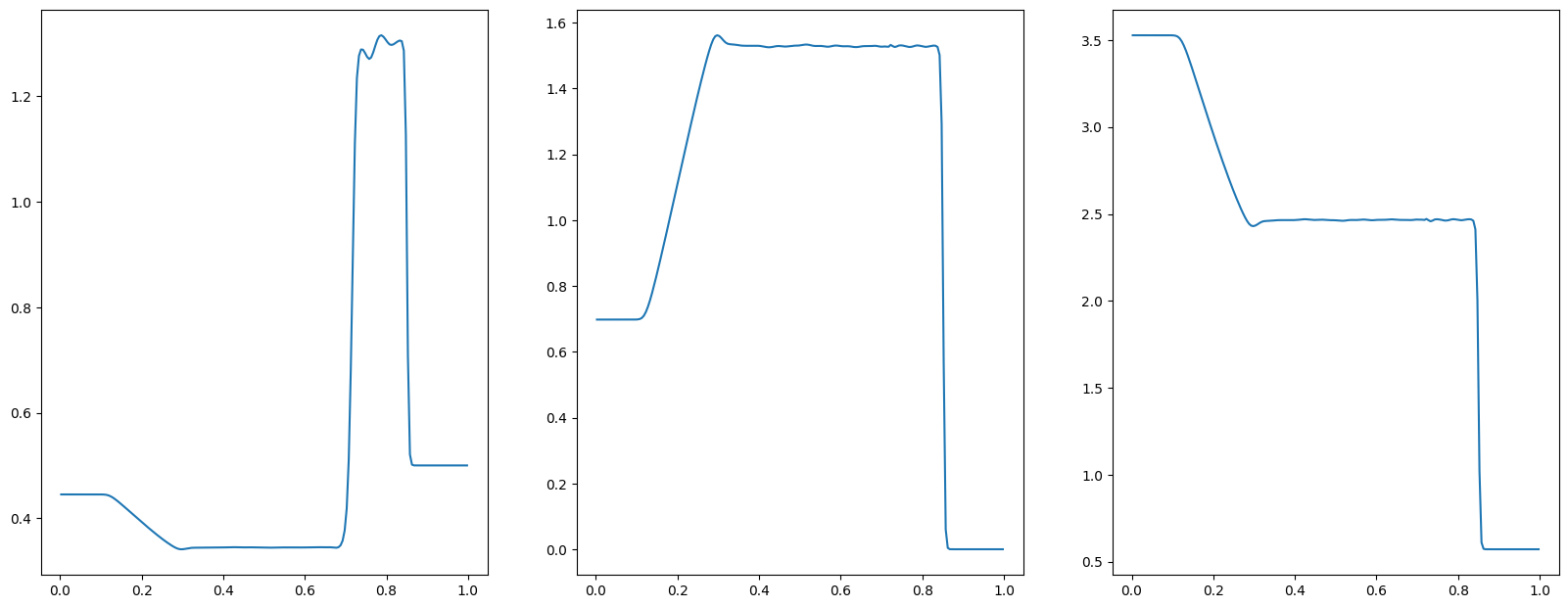 ../_images/cfd_solver_lax_tube_10_0.png