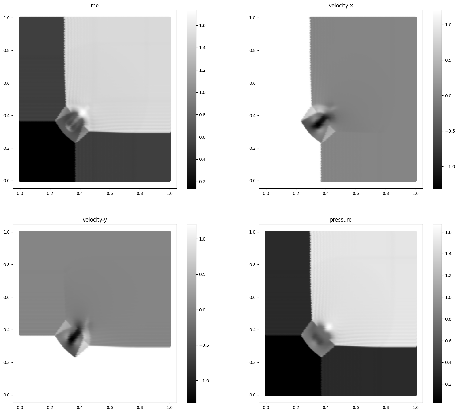 ../_images/cfd_solver_riemann2d_10_0.png