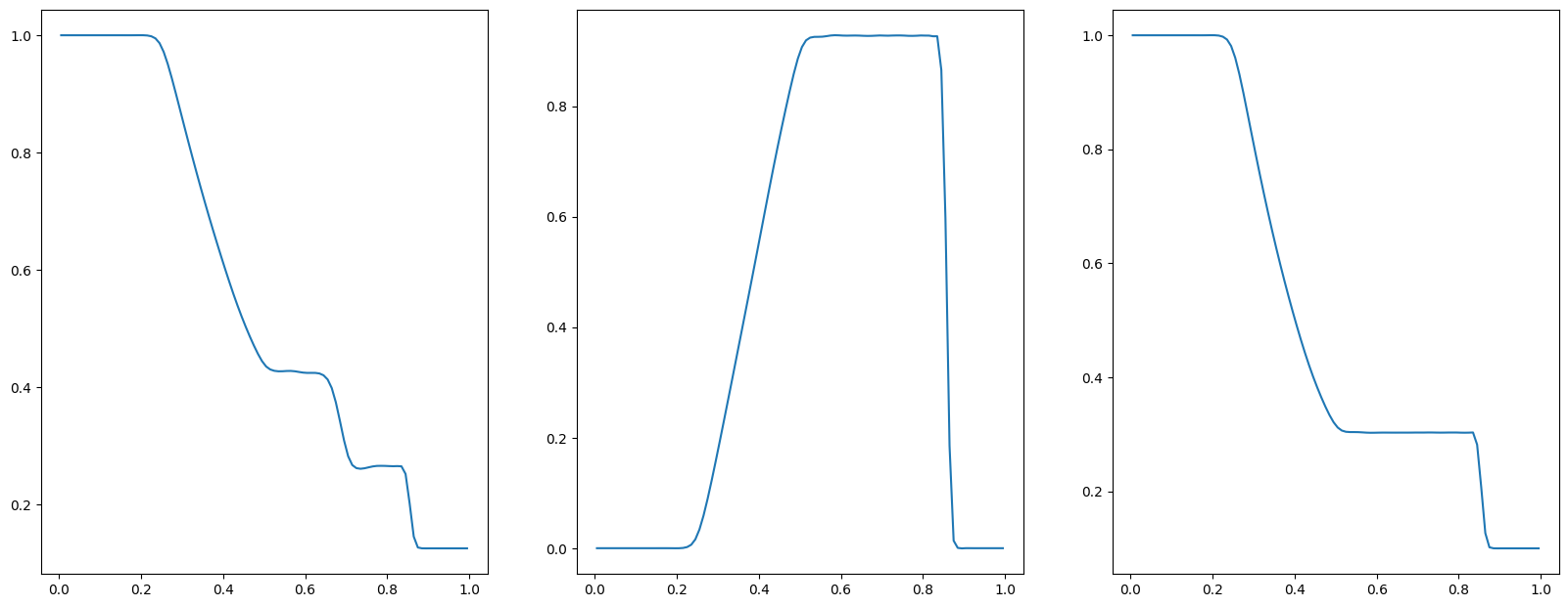 ../_images/cfd_solver_sod_tube_10_0.png