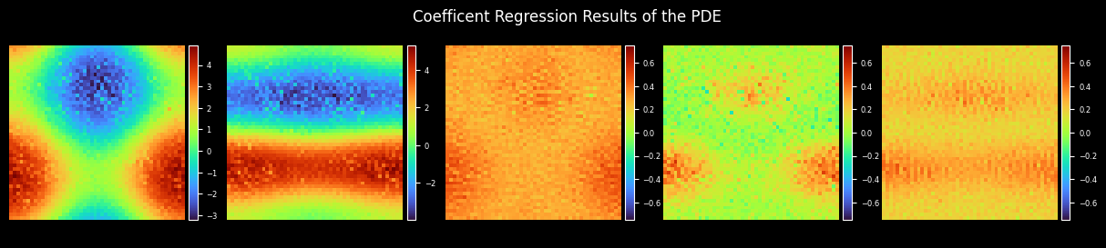 ../_images/data_mechanism_fusion_pde_net_22_0.png