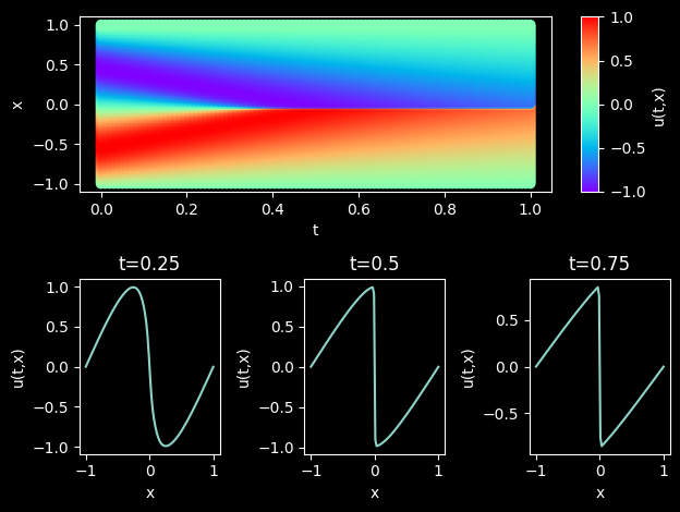 ../_images/physics_driven_burgers1D_21_0.png