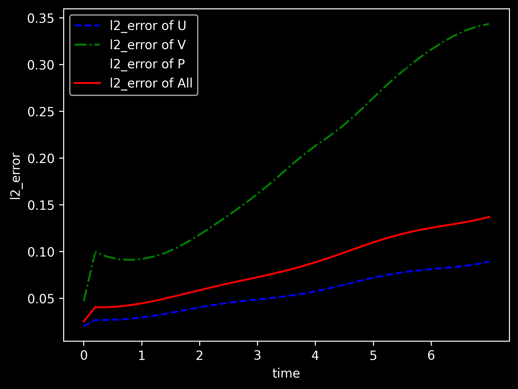 ../_images/physics_driven_navier_stokes2D_22_0.png