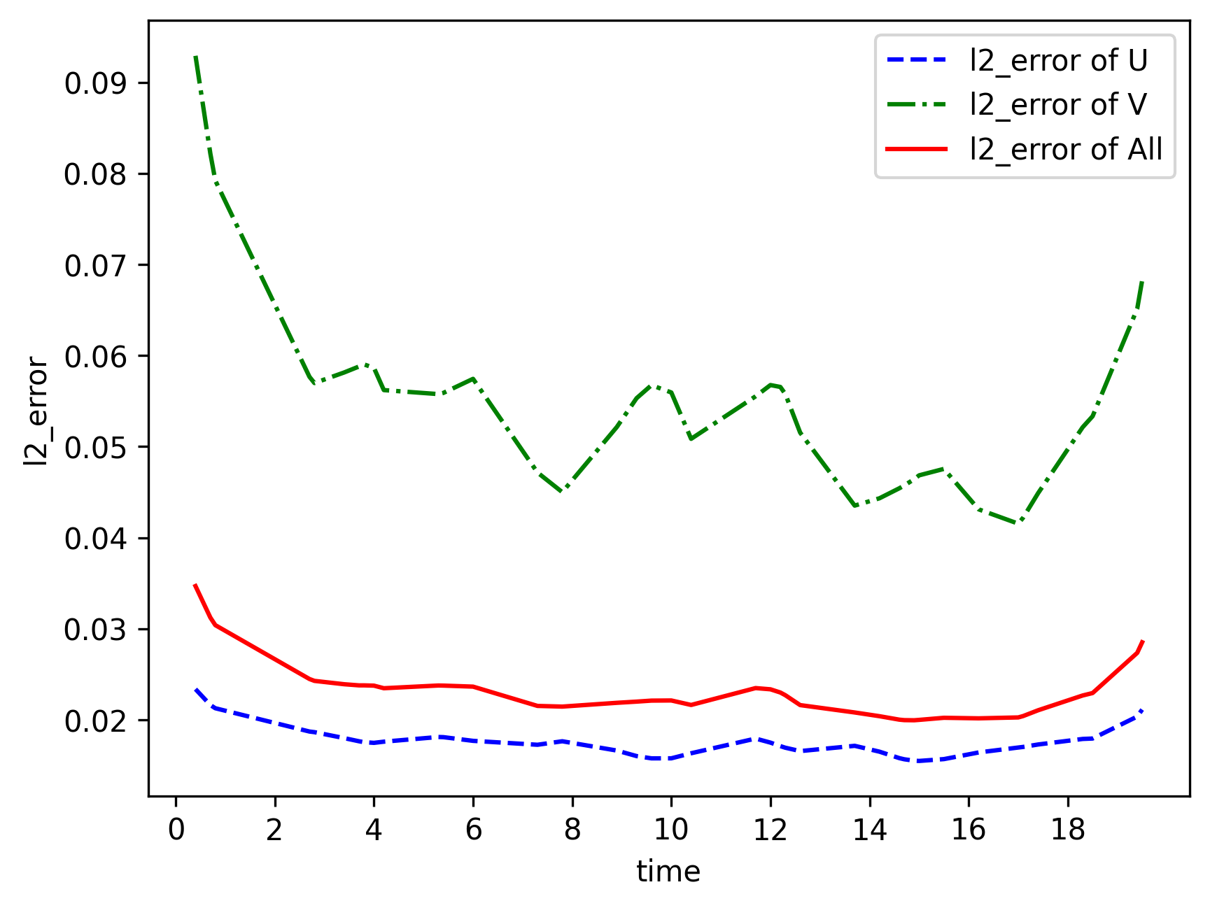 ../_images/physics_driven_navier_stokes_inverse_21_0.png