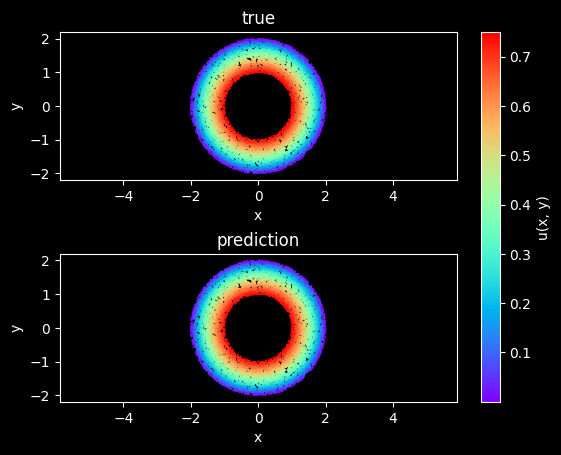 ../_images/physics_driven_poisson_ring_21_0.png