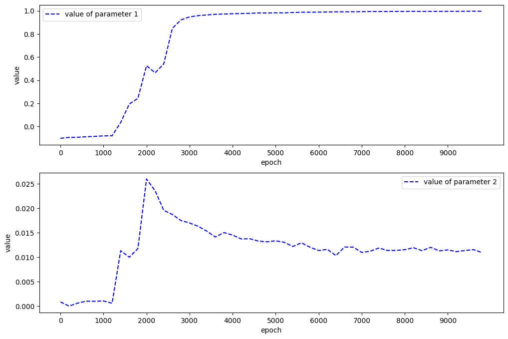 ../_images/physics_driven_navier_stokes_inverse_22_1.png