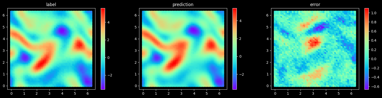 ../_images/data_mechanism_fusion_pde_net_24_1.png