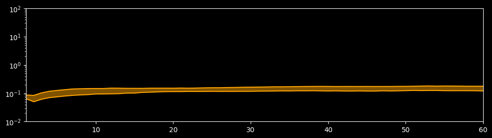 ../_images/data_mechanism_fusion_pde_net_26_1.png