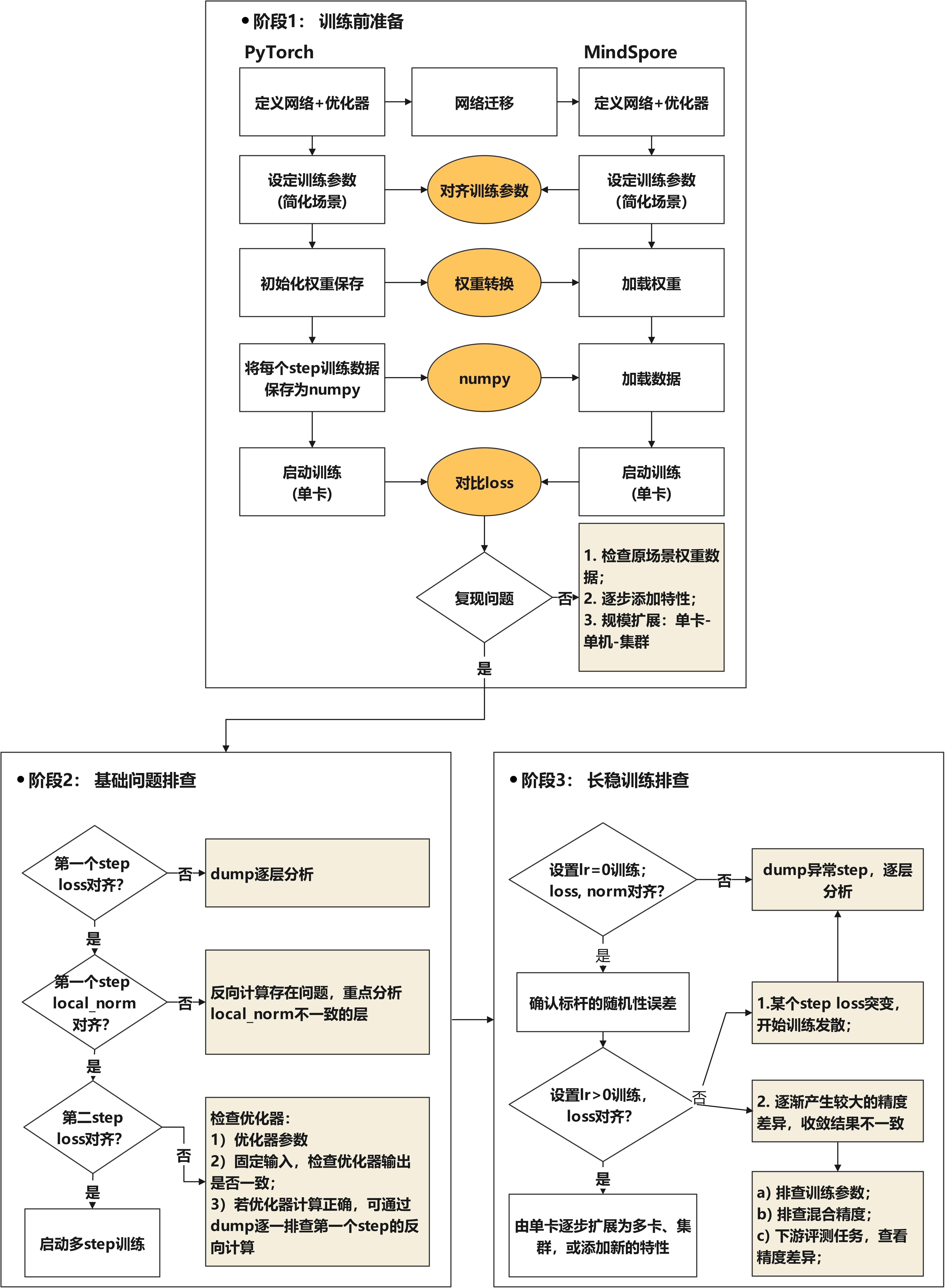 general_process