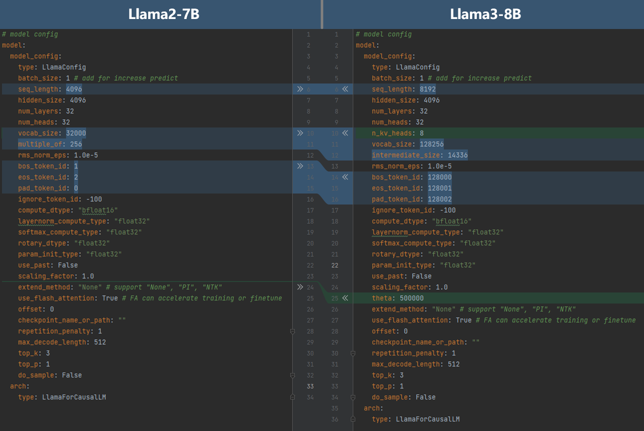 model_config_comparison