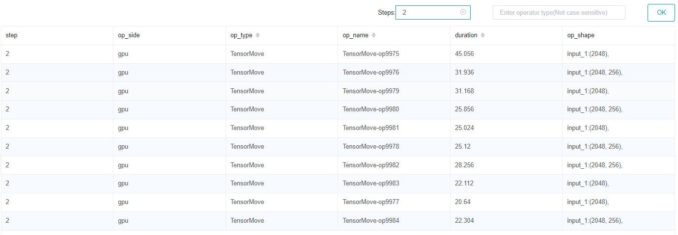 profiler_dynamic_detail_op_type_table.png