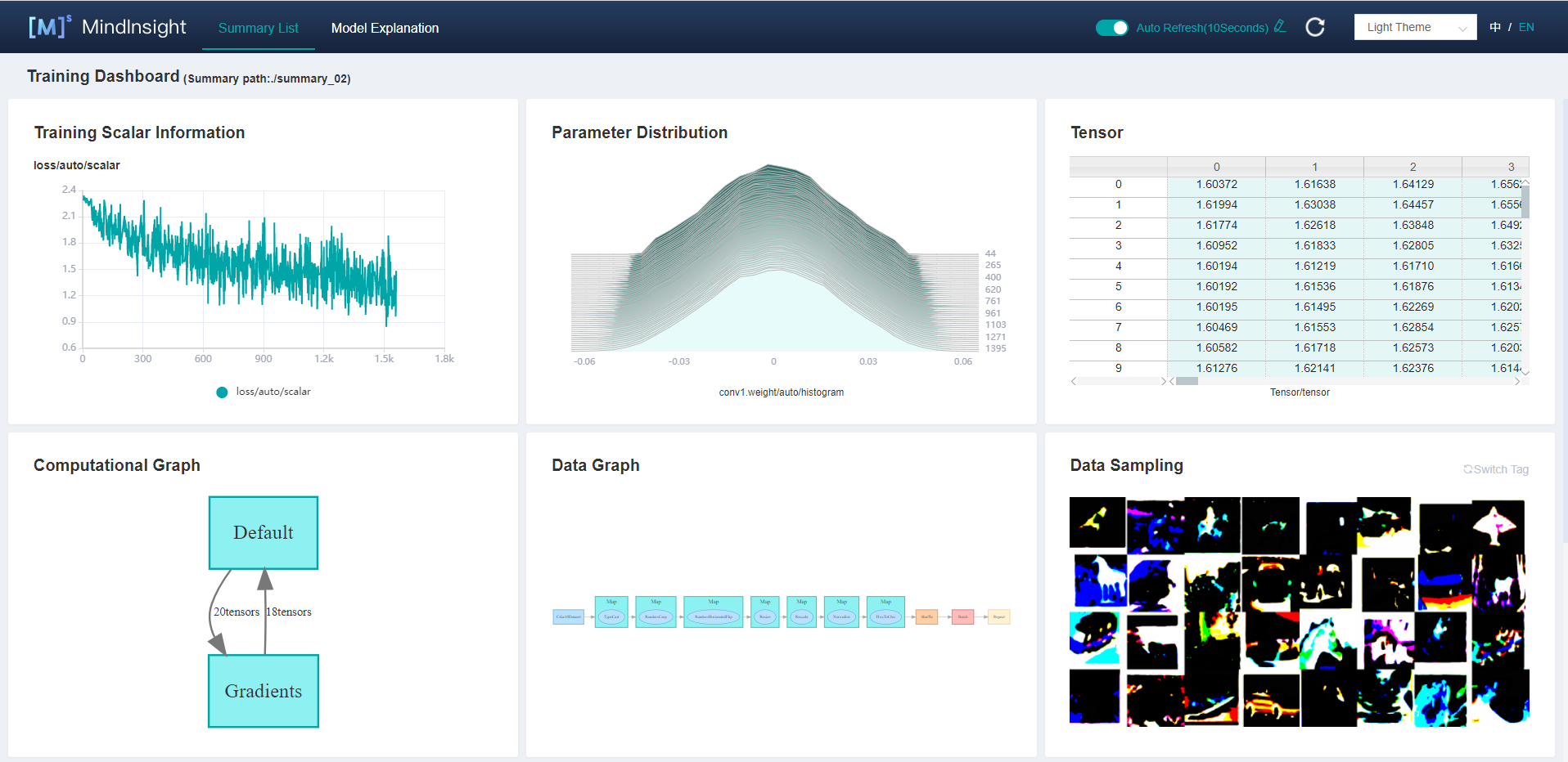 mindinsight_dashboard