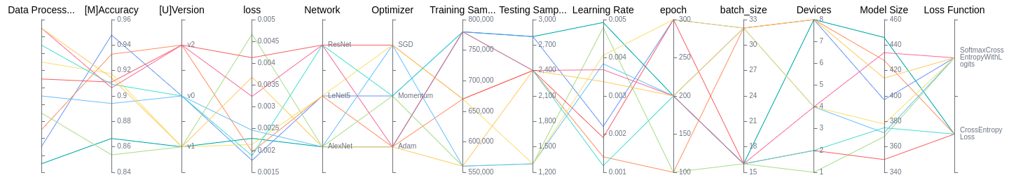 lineage_model_chart