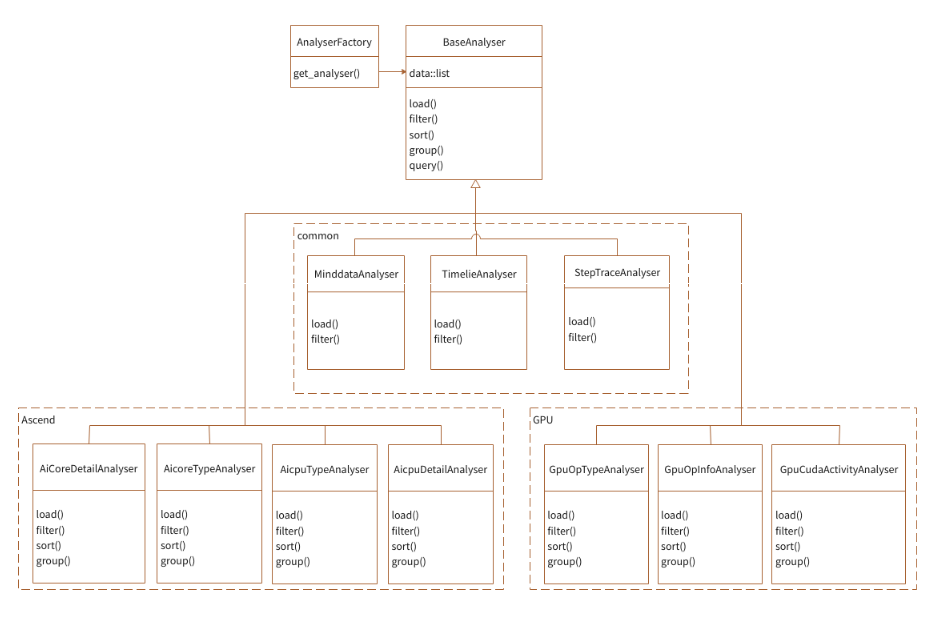 analyser_class_profiler.png