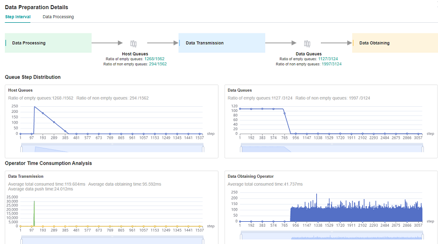 dataset_process_step_interval