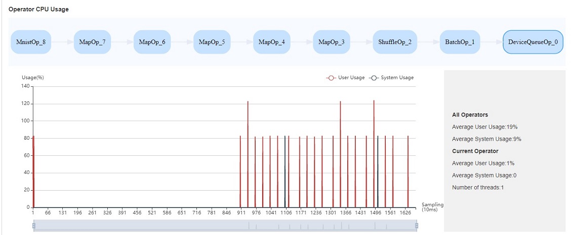 data_op_utilization.png