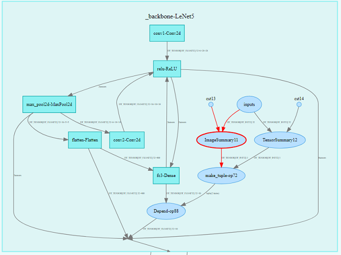 Main part of the computational graph