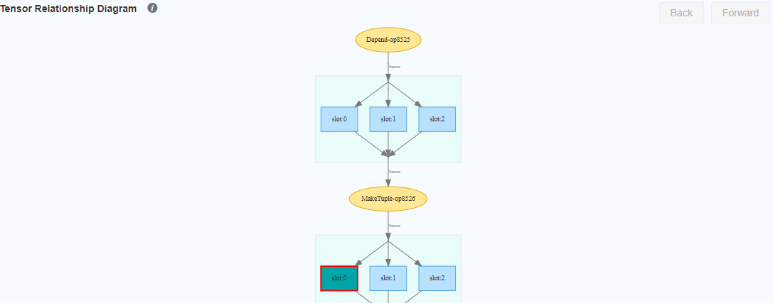 Tensor_Relationship_Diagram