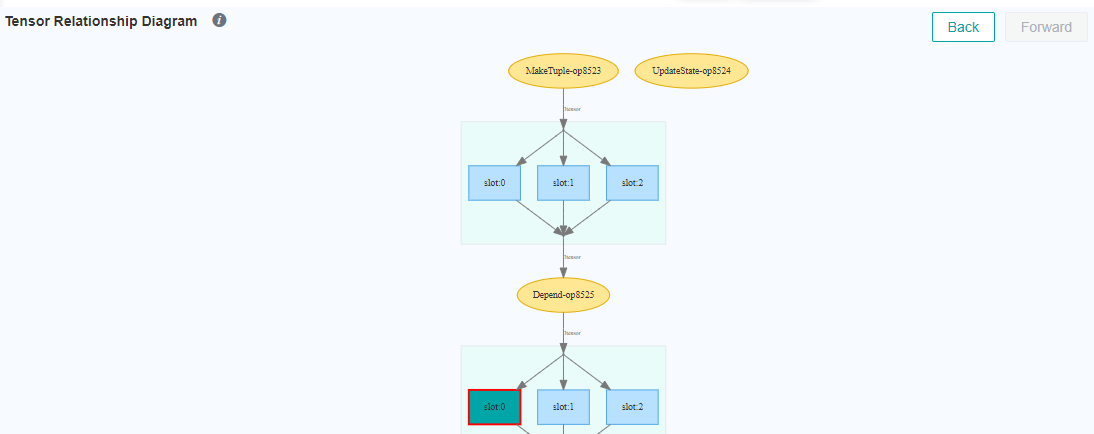 Tensor_Relationship_Diagram2