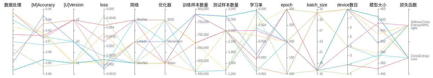 lineage_model_chart