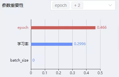 lineage_model_chart_1