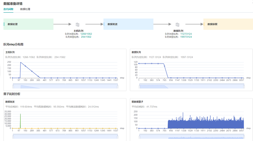 dataset_process_step_interval