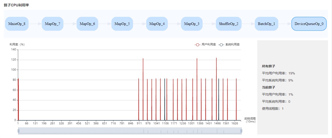 data_op_cpu_utilization.png