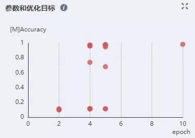 lineage_model_chart_2