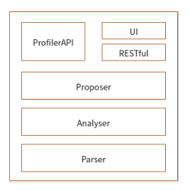 proposer_module_profiler.png