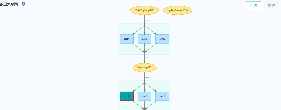 Tensor_Relationship_Diagram2