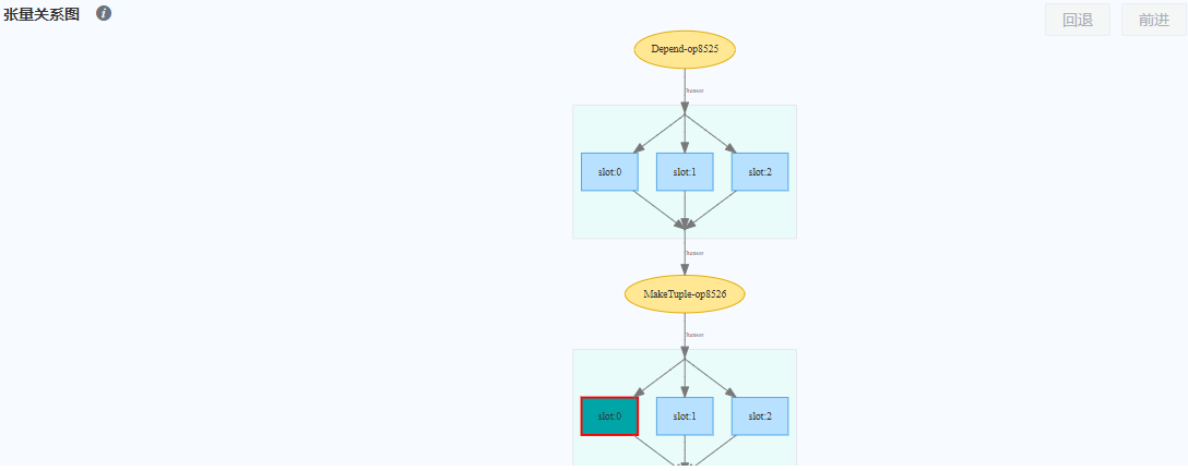 Tensor_Relationship_Diagram