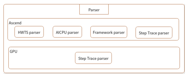 parser_module_profiler.png