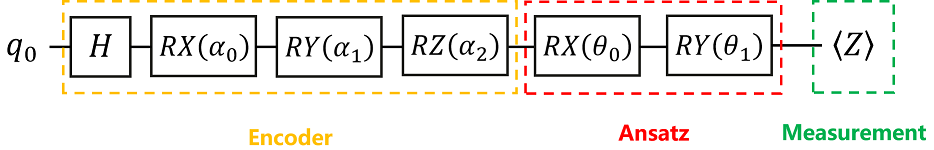 example circuit