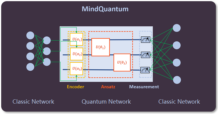 mindquantum