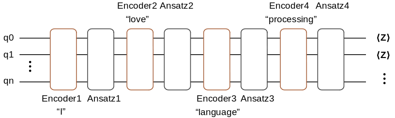 quantum word embedding