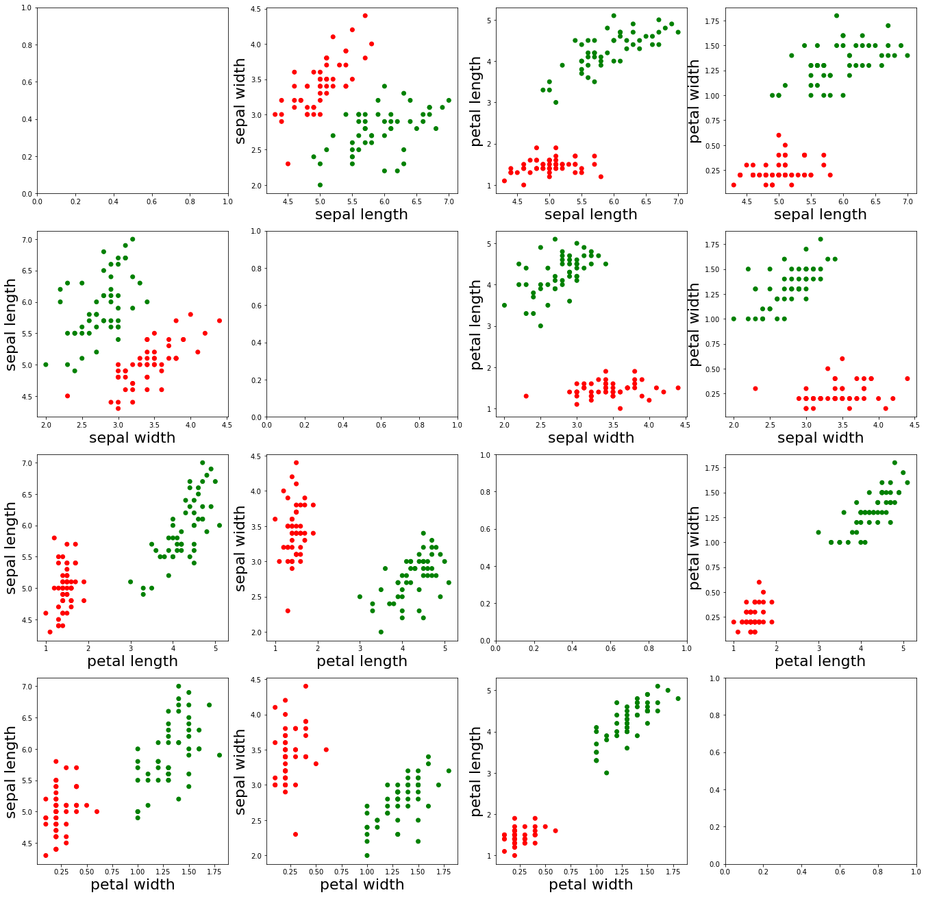 Data Visualization