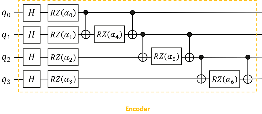 Encoder