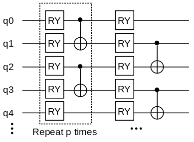 ansatz circuit