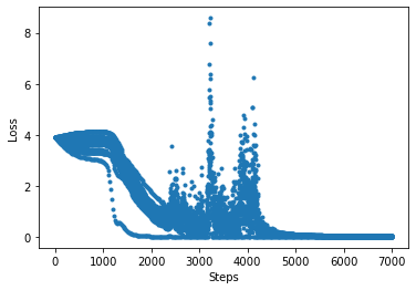 nlp loss