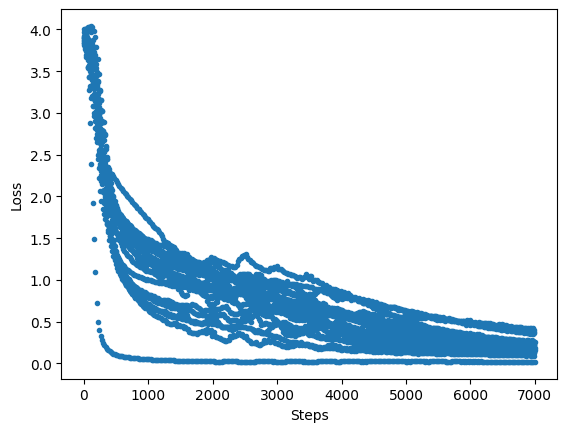 ../_images/case_library_qnn_for_nlp_23_0.png