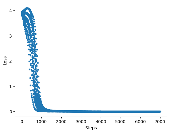 ../_images/case_library_qnn_for_nlp_33_0.png