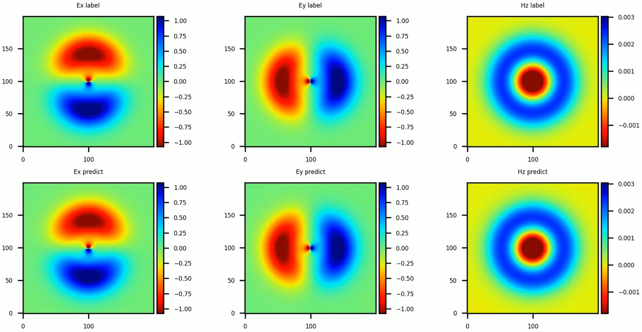 instantaneous electromagnetic fields