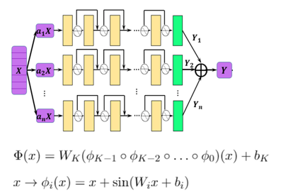 structure of the neural network