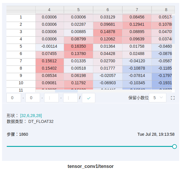 tensor_table.png