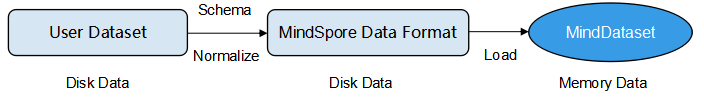 data_conversion_concept