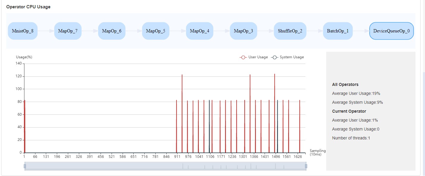 data_op_utilization.png