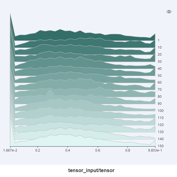 tensor_histogram.png