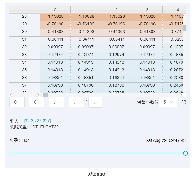 tensor_table.png