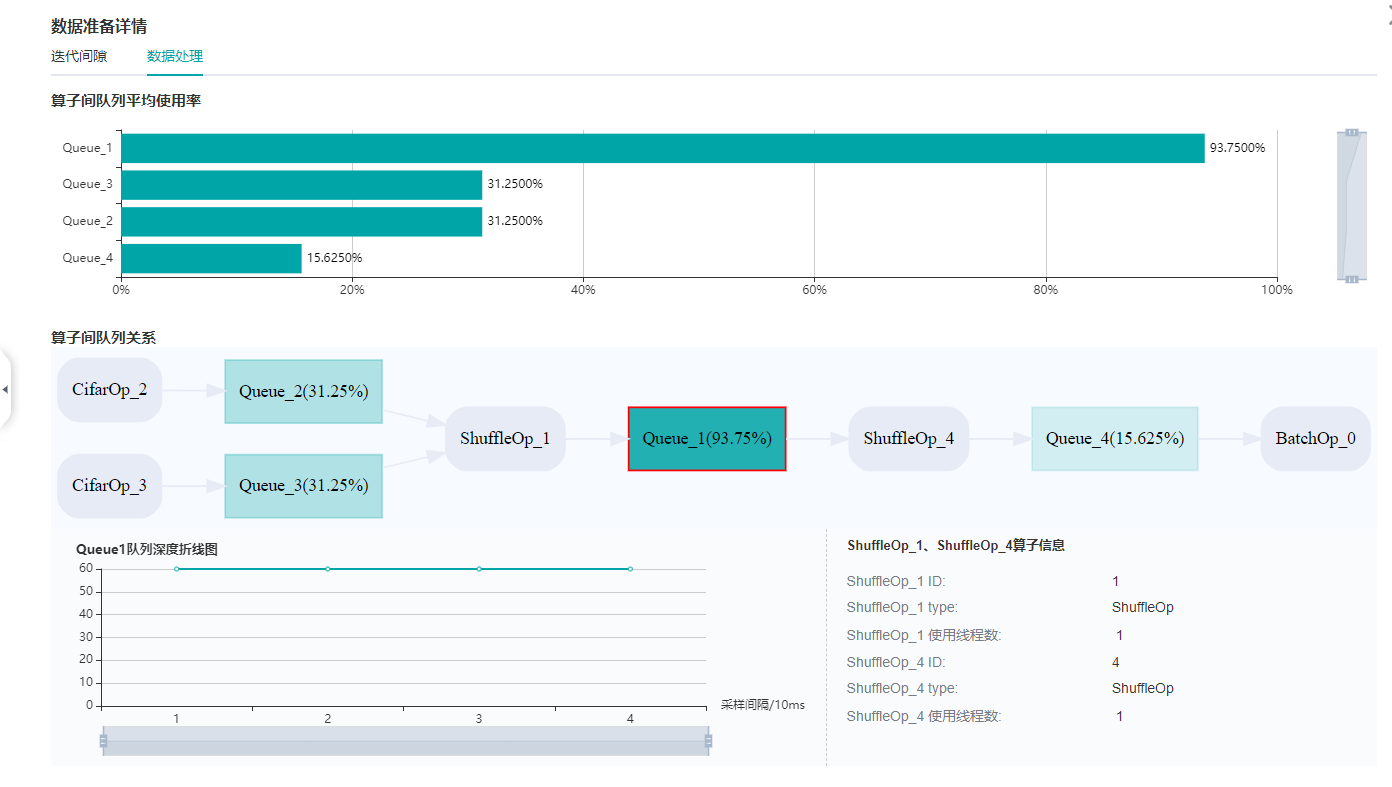 data_op_profile.png