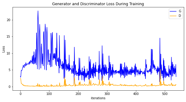 ../../_images/intermediate_image_and_video_dcgan_45_0.png